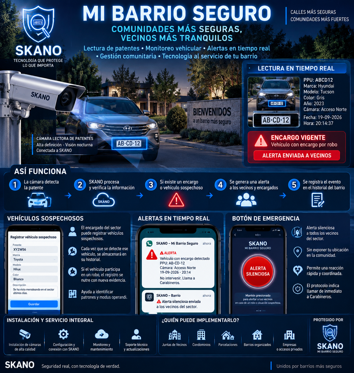 Mi Barrio Seguro de SKANO